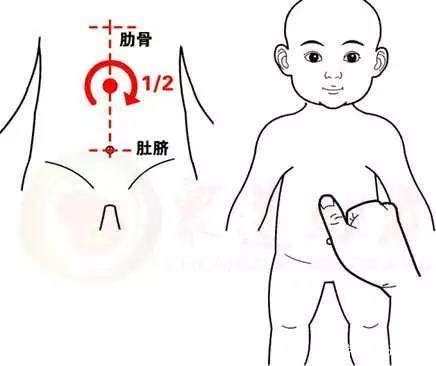 花都小兒推拿培訓考證的基本手法之推法、拿法、按法