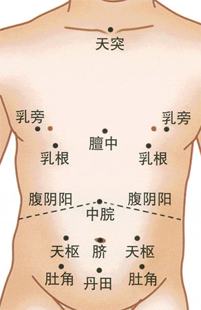 小兒推拿常用穴位：胸腹部