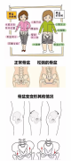 花都產后康復培訓|產后康復的正確順序