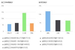 產后康復師一個月能掙多少錢？數據太驚人！